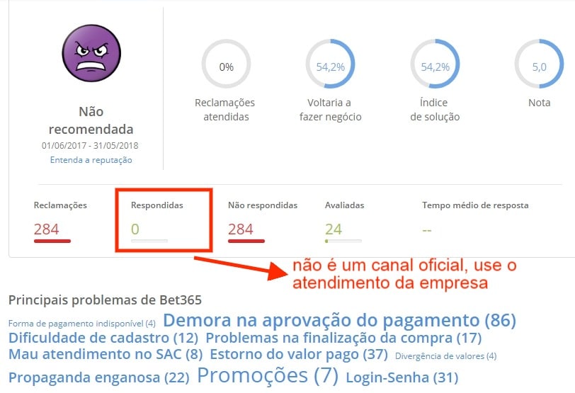 reclamações bet365