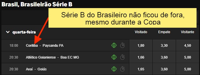 Série B do Brasileirão não ficou de fora, mesmo durante a Copa no Betway apostas