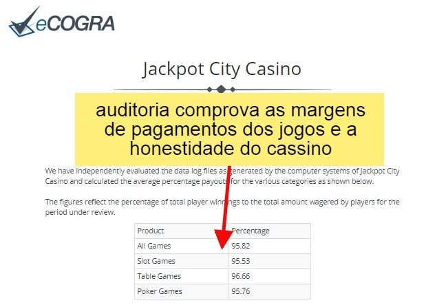 "auditoria comprova as margens de pagamentos dos jogos e a honestidade do cassino"