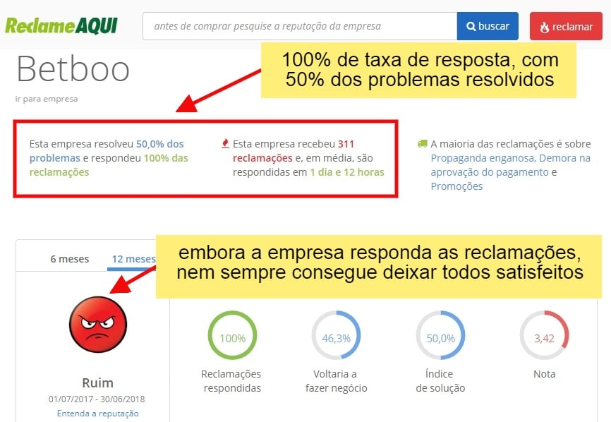 betboo é confiável