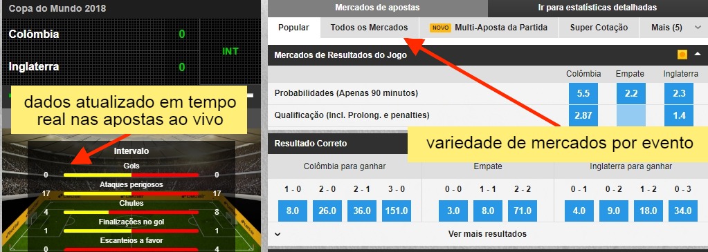 Betfair como funcionam apostas em futebol