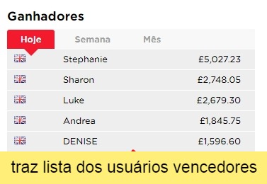 Cassino Royal Panda traz lista de vencedores