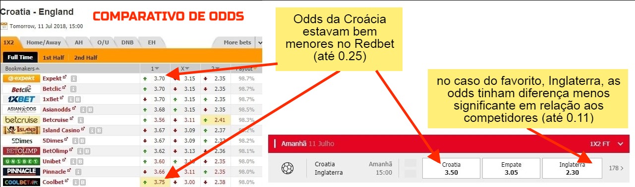 Redbet Redbet