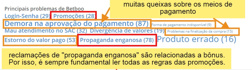 queixas sobre meios de pagamento