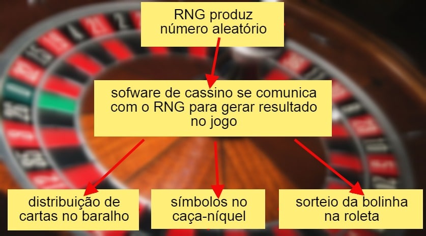 gerador de resultado de cassino