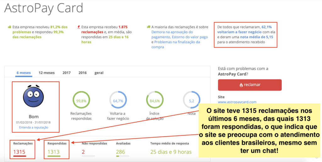 AstroPay no ReclameAqui