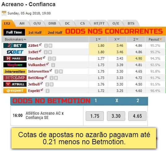cotas de apostas
