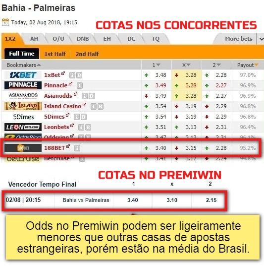 odds de palpites online