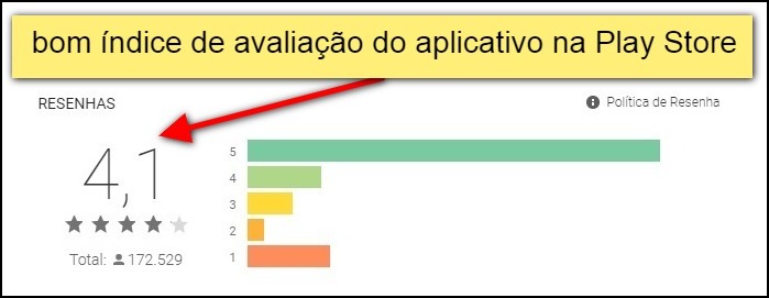 bom índice de avaliação do Olymp Trade