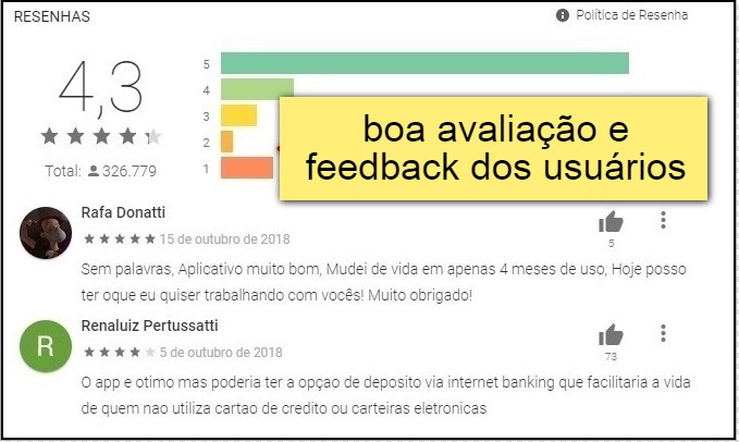 Boa avaliação e feedback dos usuários do IQ Option