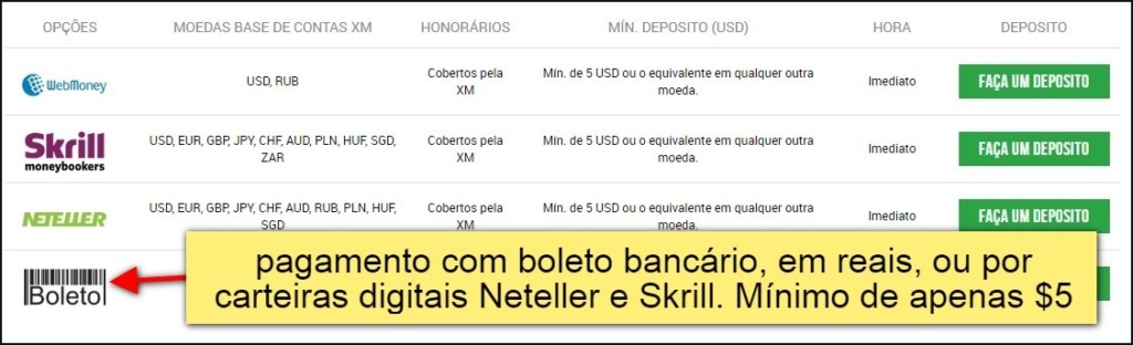 Xm Forex E Confiavel Depoimentos De Usuarios Reais 30 Bonus - 