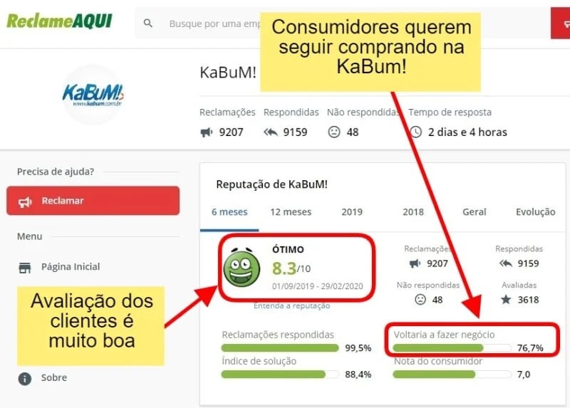 painel que exibe a reputação do kabum em site de queixas