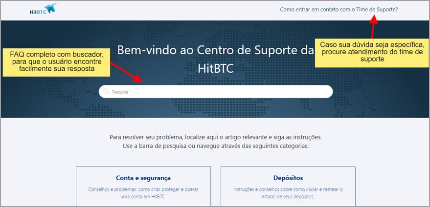 HitBTC Atendimento