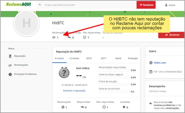 HitBTC Reclame Aqui