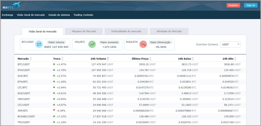 HitBTC tela