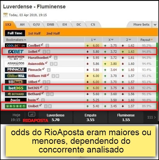 rioaposta cotas