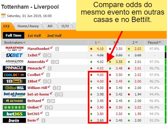 imagem de uma tabela comparando odds do mesmo evento em outras casas e no Bettilt