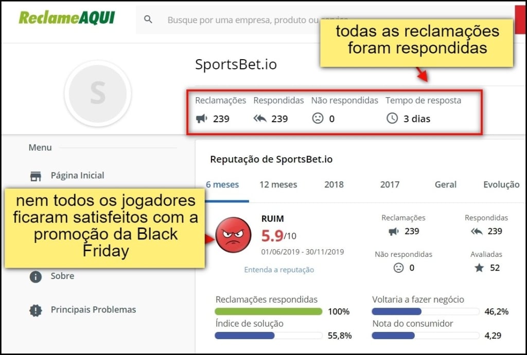 Sportsbet.io costuma responder reclamações de usuários no principal portal de conciliação utilizado no Brasil