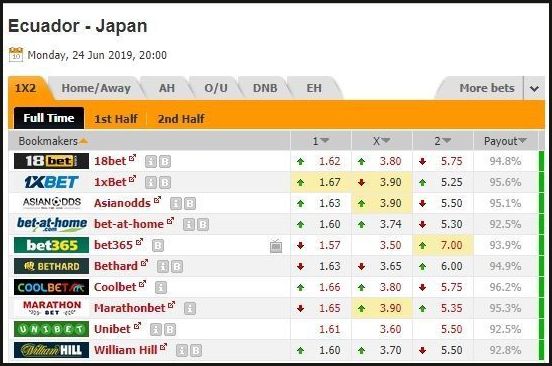 Comparativos de odds