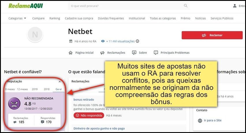 NetBet Brasil responde às queixas dos usuários