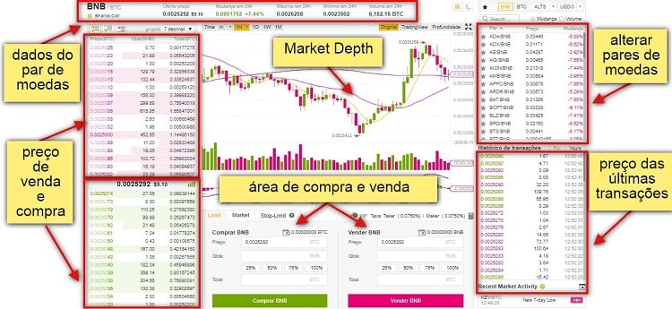 tela de negociação do binance