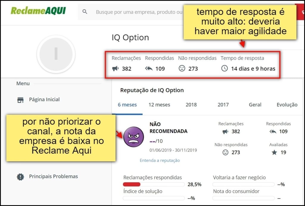 imagems mostrando que IQ Option não costuma responder usuários por outros canais como plataformas de reclamação