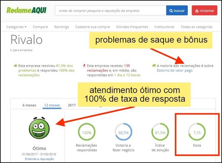 Rivalo apostas tem ótimo atendimento na principal plataforma de conciliação do Brasil