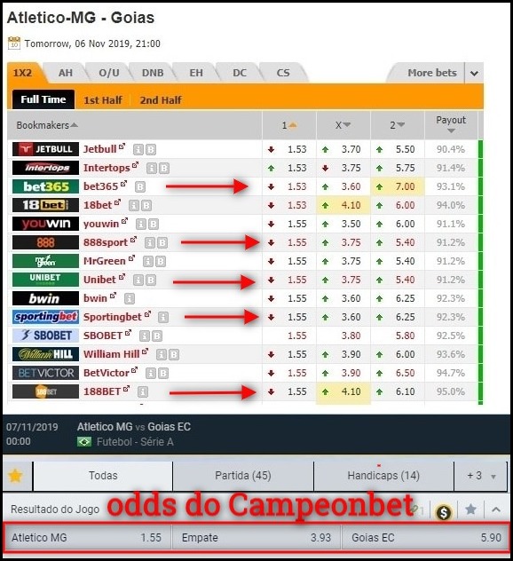 odds campeonbet