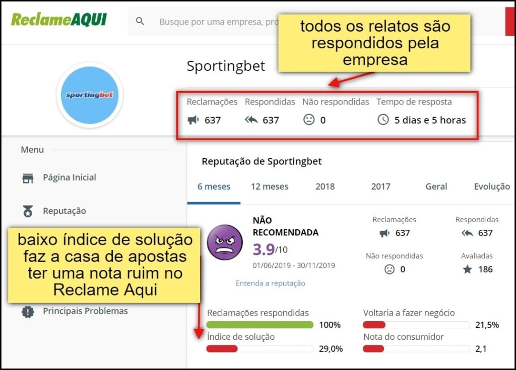 todos os relatos são respondidos pela empresa