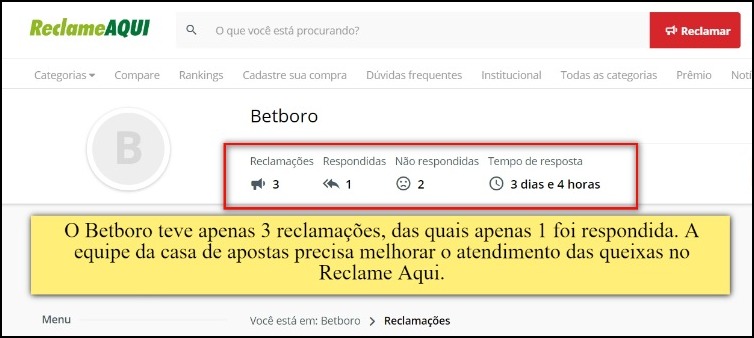 índice de reclamações do betboro em sites externos