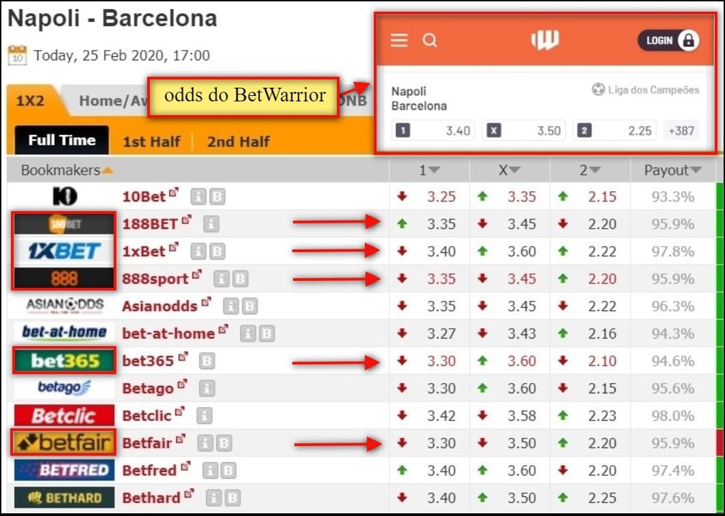 comparativos de odds BetWarrior