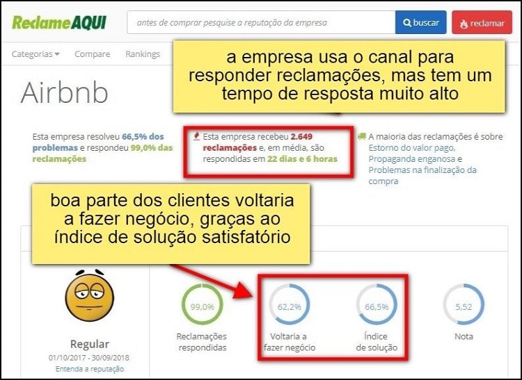 tela com índice de reclamações do airbnb em portal de conciliações
