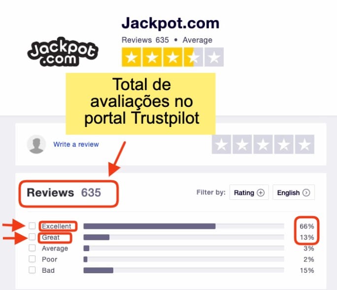 site Jackpot.com tem boa avaliação dos usuários