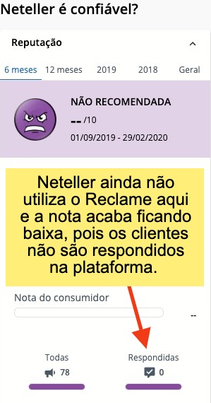 Neteller é confiável, mas ainda não responde consumidores em plataformas de queixas