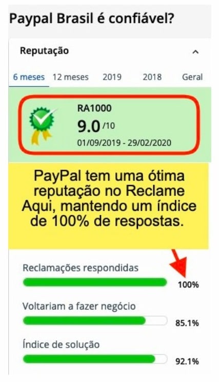 paypal-reclamações paypal-reclamações
