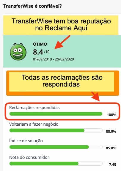 reclamações-transferwise