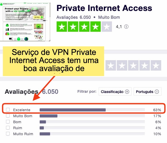 VPN PrivateInternetAccess tem boa reputação