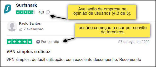 opinião surfshark