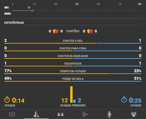 Betgol777 Bet é Confiavel? Análise das apostas esportivas em