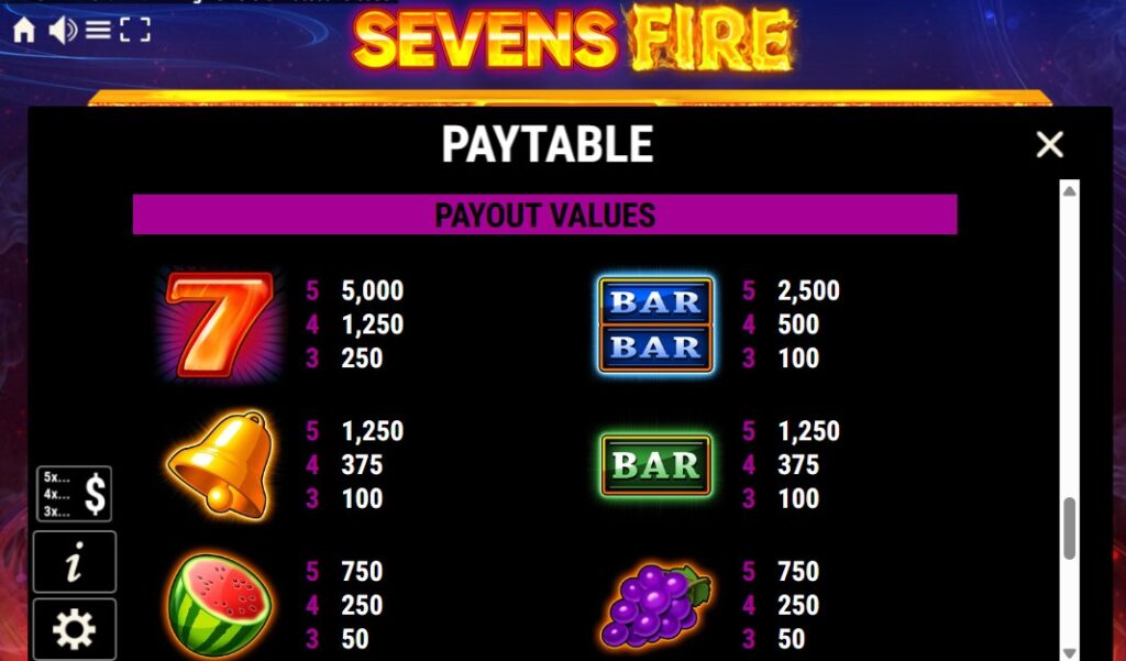 simbolos sevens fire