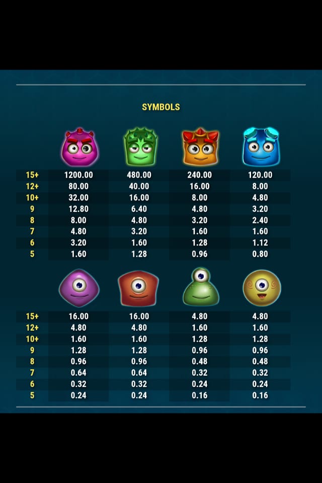 reactoonz simbolos